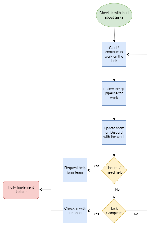 programmer_pipeline