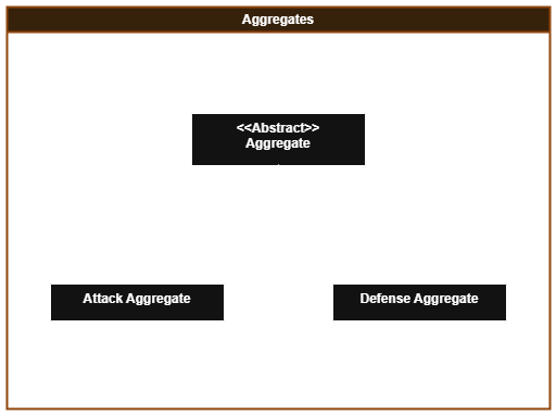 mobile_aggregates