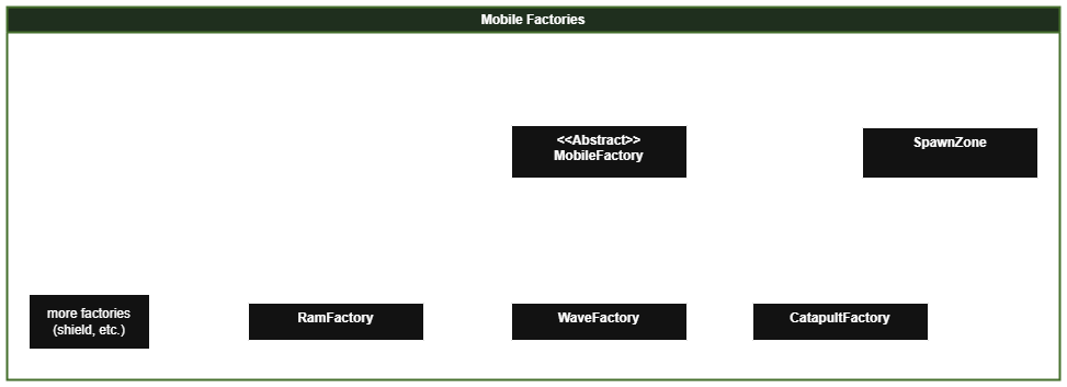 mobile_factories