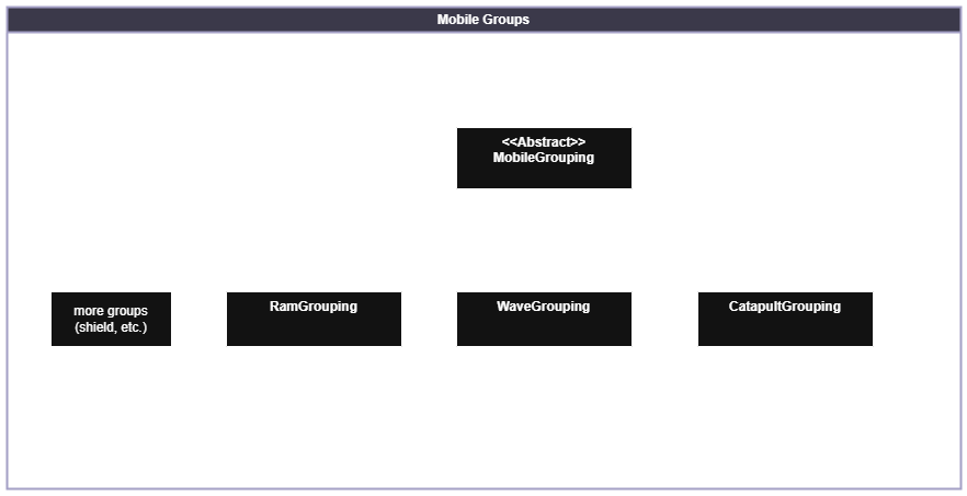 mobile_groups